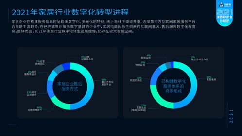 《2021家居服務(wù)行業(yè)分析報(bào)告》重磅發(fā)布 全國(guó)工商聯(lián)攜手萬(wàn)師傅，洞見未來(lái)，引領(lǐng)服務(wù)新標(biāo)準(zhǔn)