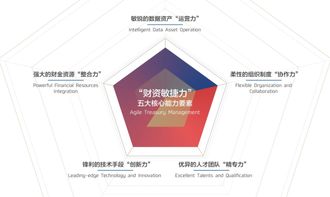 數(shù)字化時代如何重塑企業(yè)價值 管理與企業(yè)咨詢的新角色