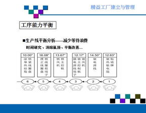 精益工廠的建立與管理 路徑、實踐與咨詢指導(dǎo)